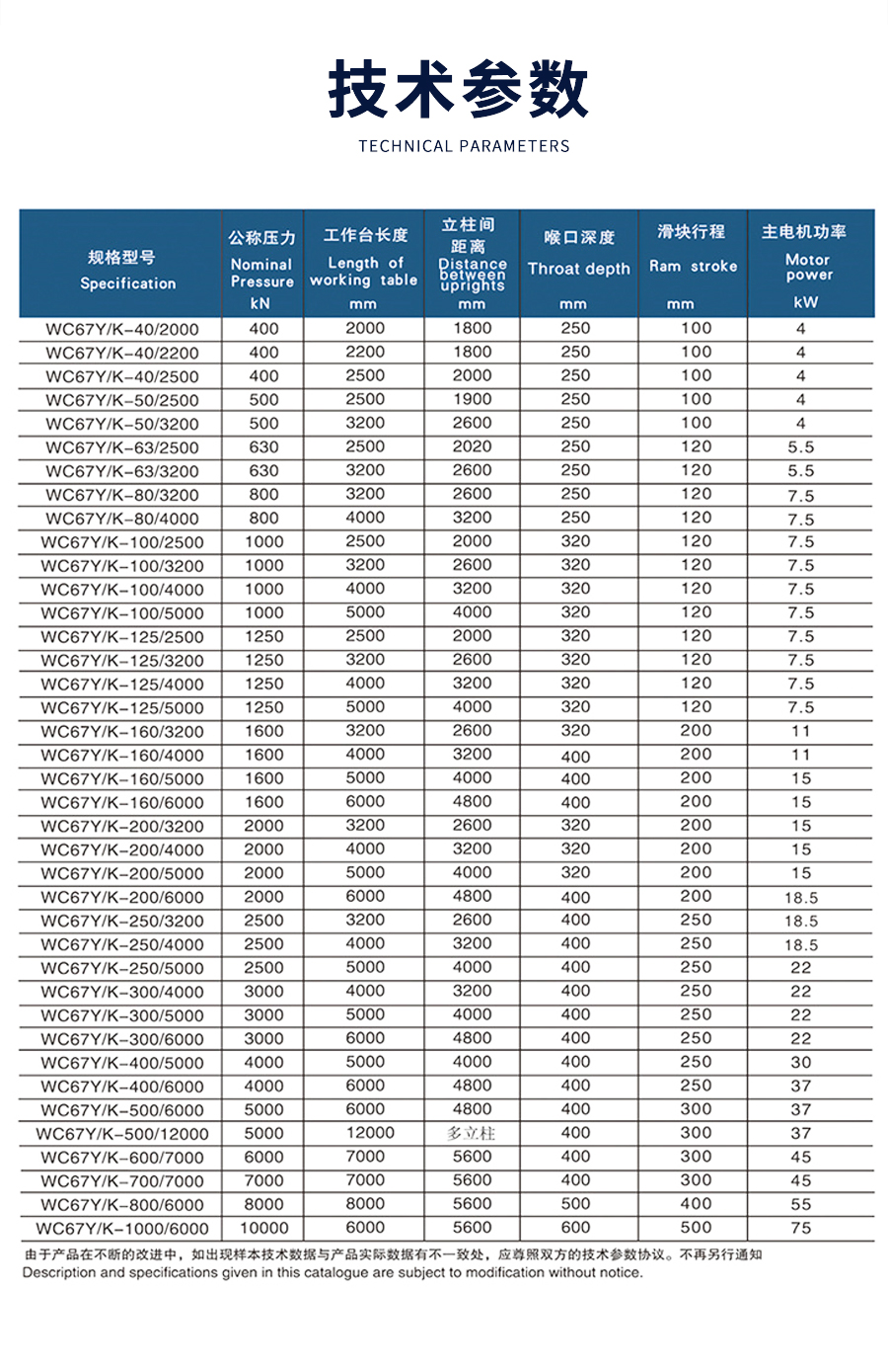 1-WE67K-125T2500電液數控(kong)折彎機_02