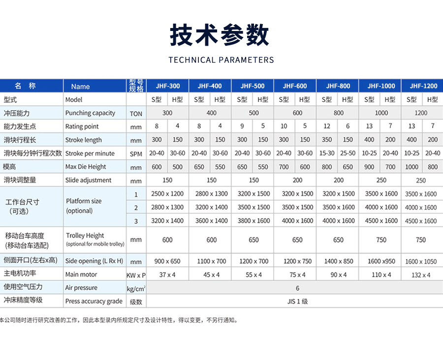 7-STF閉式雙點(dian)曲柄精密沖床_03